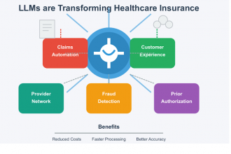 ai-meets-insurance:-how-llms-are-transforming-healthcare-insurance